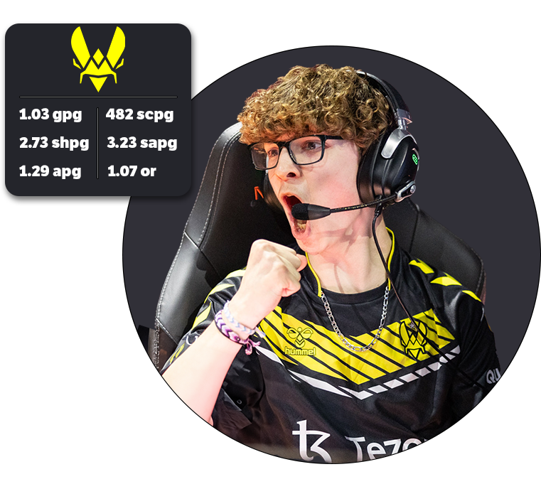 Zen, an pro rocket league player hyped up at tournament, with fantasy stats on fanrl homepage